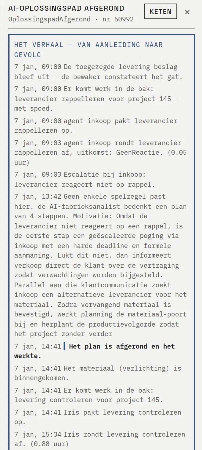 Schermafdruk met een tijdlijn in gewone zinnen: levering bleef uit, rappel, geen reactie, escalatie, AI bedenkt een plan van vier stappen, plan afgerond en het werkte